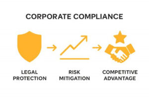Corporate compliance